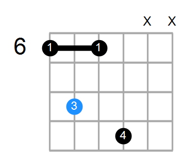 FmM11 Chord